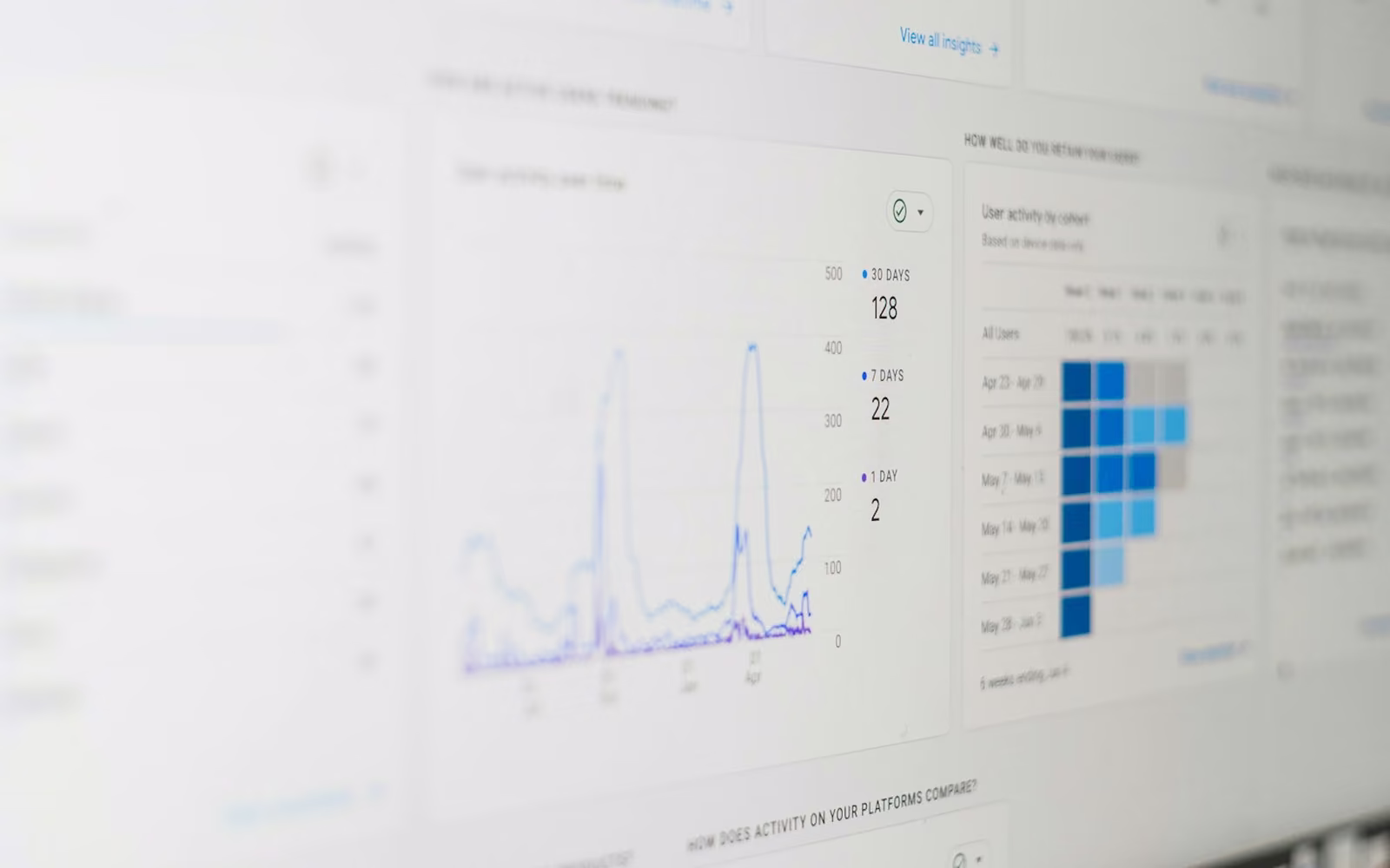 Layar komputer menampilkan dasbor data dan metrik