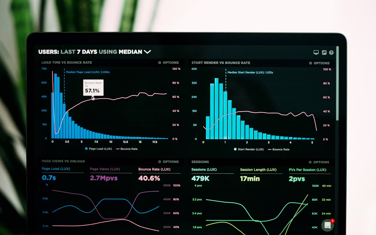 Grafik kinerja analitik pada layar laptop