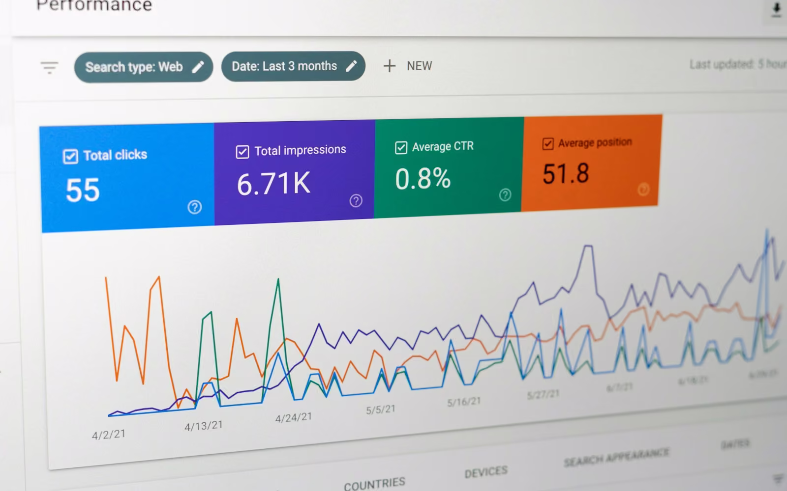 Laporan kinerja pencarian menampilkan jumlah klik, tayangan, dan grafik